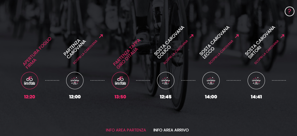 giro programma
